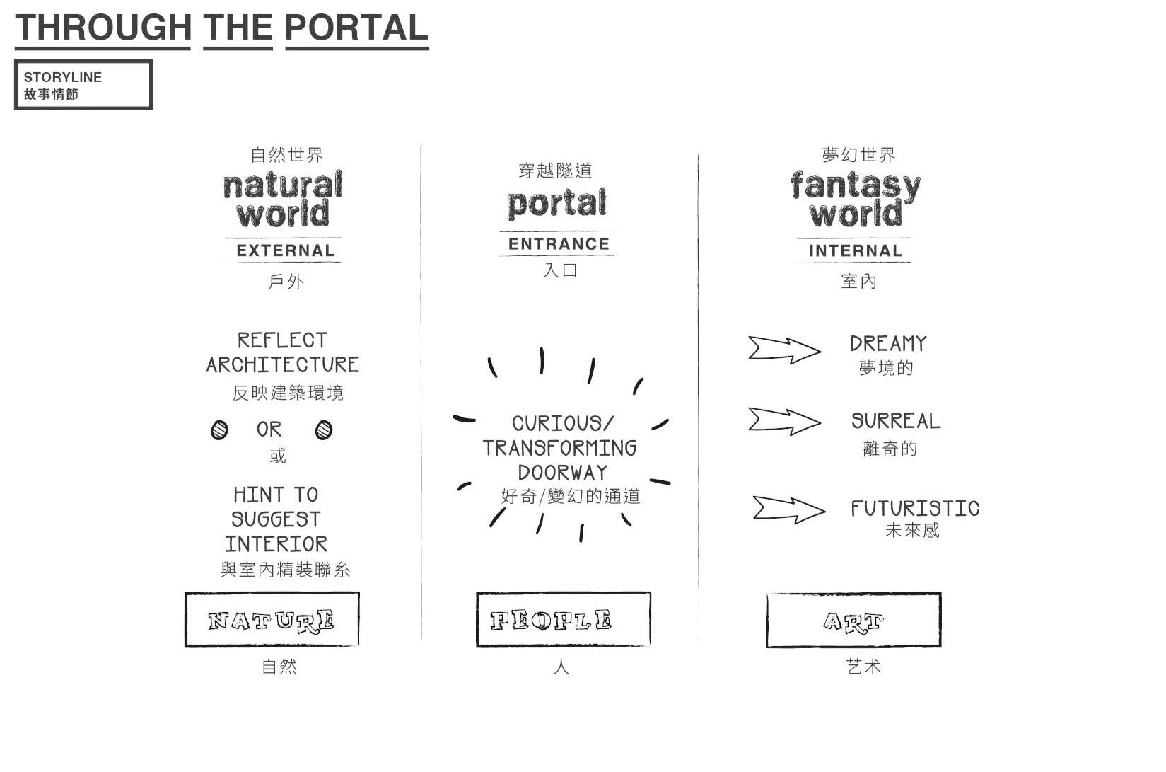 新世界購物中心